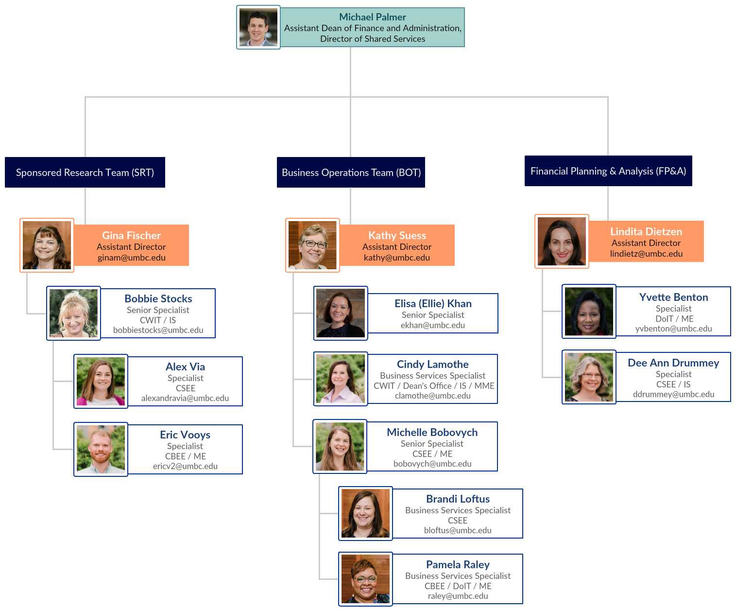 How to explain organizational chart picture