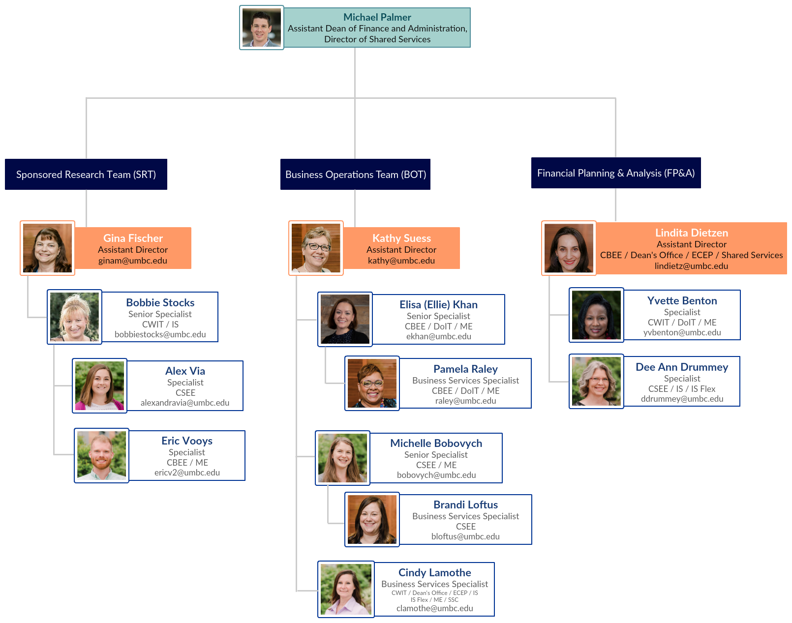 Organization Chart COEIT Shared Services Center UMBC