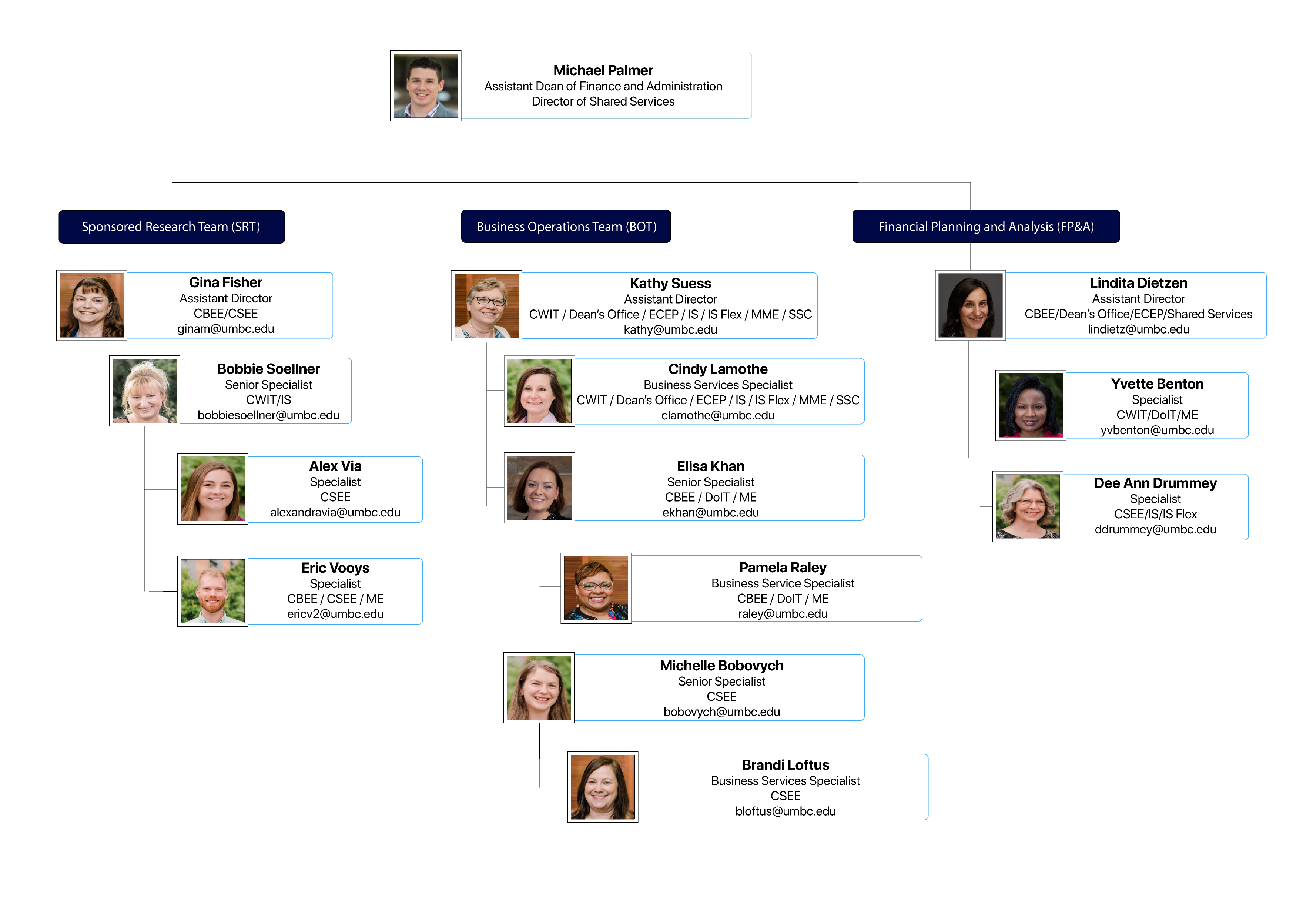 Organization Chart - COEIT Shared Services Center - UMBC